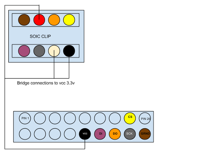 SOIC Pinouts for C720 Chromebook